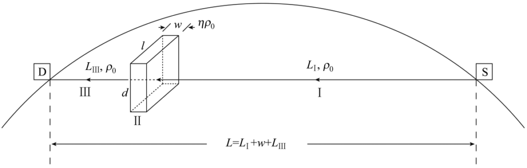 通过观测中微子生存概率异常来预测地震发生的示意图。其中，S代表“探针”中微子源，D代表观测点，地球内部的立方体为断层的模型（摘自Wang等人，2011的Fig. 1）