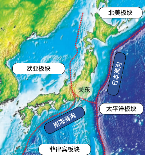 日本列岛的板块示意图